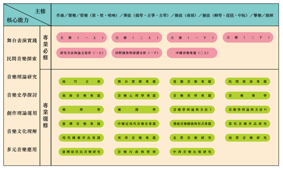 碩士班課程地圖